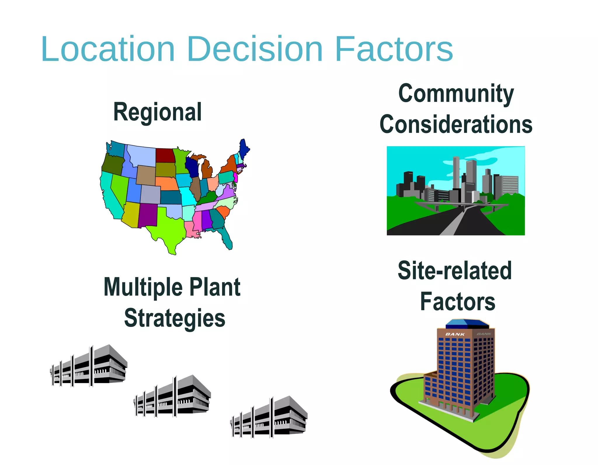 Location Decision Factors
Regional
Site-related
Factors
Multiple Plant
Strategies
Community
Considerations
 