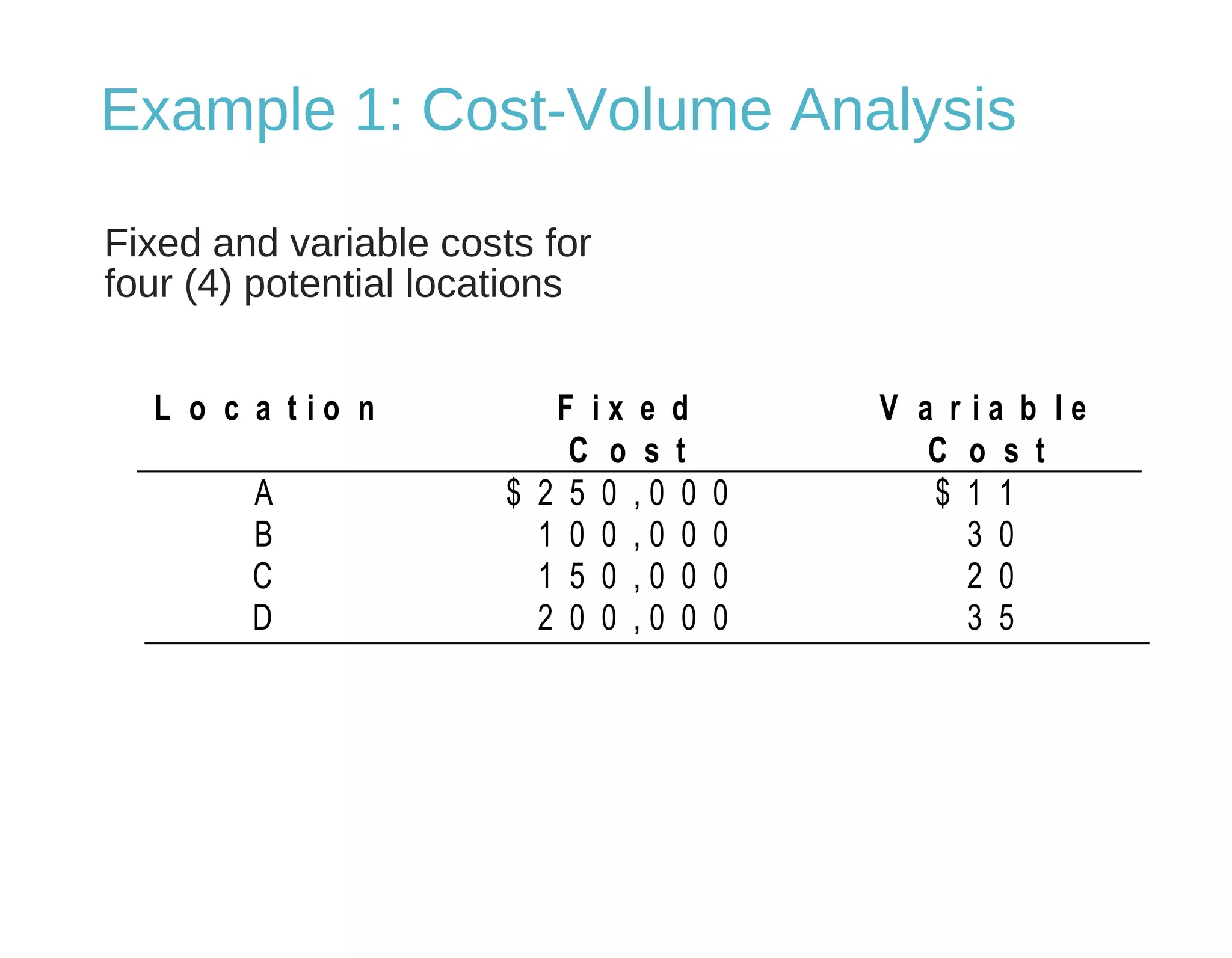 Example 1: Cost-Volume Analysis
Fixed and variable costs for
four (4) potential locations
L o c a t i o n F i x e d
C o s t
V a r i a b l e
C o s t
A
B
C
D
$ 2 5 0 , 0 0 0
1 0 0 , 0 0 0
1 5 0 , 0 0 0
2 0 0 , 0 0 0
$ 1 1
3 0
2 0
3 5
 