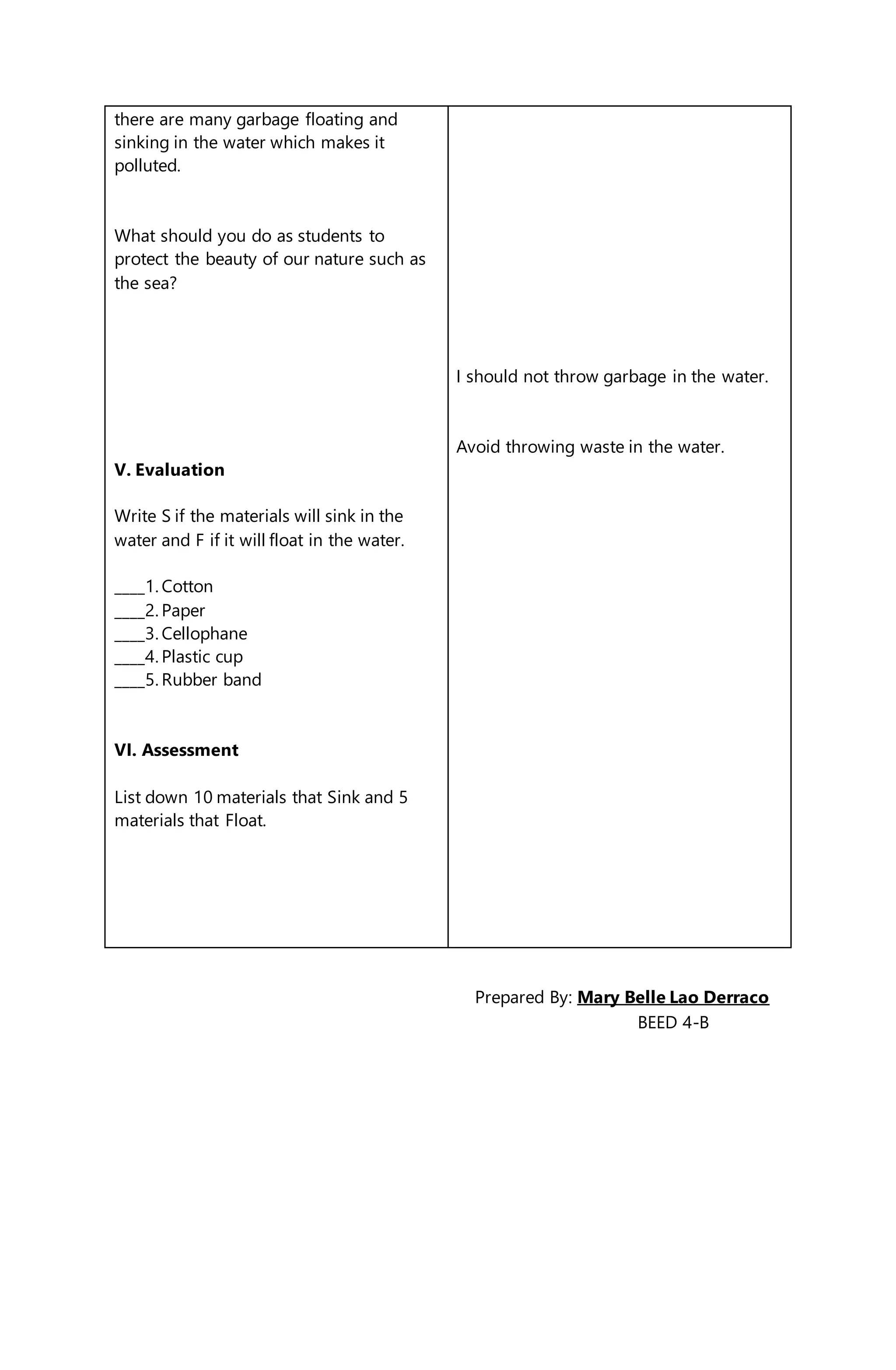 there are many garbage floating and
sinking in the water which makes it
polluted.
What should you do as students to
protect the beauty of our nature such as
the sea?
V. Evaluation
Write S if the materials will sink in the
water and F if it will float in the water.
____1. Cotton
____2. Paper
____3. Cellophane
____4. Plastic cup
____5. Rubber band
VI. Assessment
List down 10 materials that Sink and 5
materials that Float.
I should not throw garbage in the water.
Avoid throwing waste in the water.
Prepared By: Mary Belle Lao Derraco
BEED 4-B
 