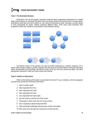 Grade 7 English Learning Package 
32 
YOUR DISCOVERY TASKS 
Task 1. The Illustrated Genesis 
Illustrations such as the graphic organizers featured below supplement explanations for related ideas and processes. In drawings like these, lines and arrows present the direction that a process takes. Illustrations could start from top to bottom or vice versa if the process is linear, whereas a circular design is more appropriate for cycles. Shapes represent different ideas. Their sizes could symbolize their importance, while their variations could pertain to their different natures. 
The Samal version of the genesis can also be further explained by a graphic organizer. On a whole sheet of paper, design a graphic organizer that will show the transformation involving the following: Adam, all elements and living things, ball (God‘s house), God, Nur (as man), and Nur (as light). Use other appropriate materials to make your work unique and creative. 
Task 2. Confirm or Disconfirm 
Which of the following information is presented by the text? In your notebook, write the paragraph numbers that provide the mentioned information. 
1. Iblis is a fallen angel. 
2. Man originated from Nur. 
3. Man originated from God. 
4. Iblis originated from God. 
5. Nur originated from God‘s light. 
6. Evil will continue until the end of the world. 
7. All beings on earth came from the house of God. 
8. Nur is originally a higher being than Man. 
9. Man eventually challenged God because of Iblis‘s evil deeds. 
10. Man came to be through the compromise of God and Nur.  