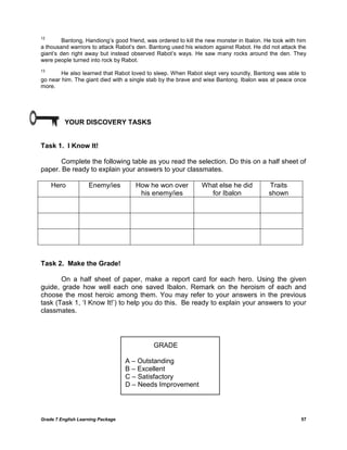 Grade 7 English Learning Package 
57 
12 Bantong, Handiong‘s good friend, was ordered to kill the new monster in Ibalon. He took with him a thousand warriors to attack Rabot‘s den. Bantong used his wisdom against Rabot. He did not attack the giant‘s den right away but instead observed Rabot‘s ways. He saw many rocks around the den. They were people turned into rock by Rabot. 
13 He also learned that Rabot loved to sleep. When Rabot slept very soundly, Bantong was able to go near him. The giant died with a single stab by the brave and wise Bantong. Ibalon was at peace once more. 
YOUR DISCOVERY TASKS 
Task 1. I Know It! 
Complete the following table as you read the selection. Do this on a half sheet of paper. Be ready to explain your answers to your classmates. 
Hero 
Enemy/ies 
How he won over 
his enemy/ies 
What else he did 
for Ibalon 
Traits 
shown 
Task 2. Make the Grade! 
On a half sheet of paper, make a report card for each hero. Using the given guide, grade how well each one saved Ibalon. Remark on the heroism of each and choose the most heroic among them. You may refer to your answers in the previous task (Task 1, ‗I Know It!‘) to help you do this. Be ready to explain your answers to your classmates. 
GRADE 
A – Outstanding 
B – Excellent 
C – Satisfactory 
D – Needs Improvement  