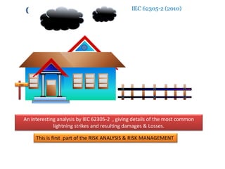 IEC 62305-2 (2010)
xyz
An interesting analysis by IEC 62305-2 , giving details of the most common
lightning strikes and resulting damages & Losses.
This is first part of the RISK ANALYSIS & RISK MANAGEMENT
 