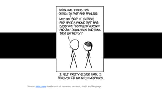 Source: xkcd.com a webcomic of romance, sarcasm, math, and language
 