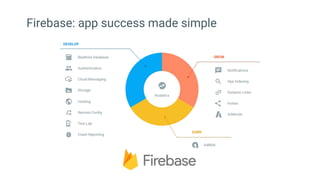 Getting started with Firebase
 