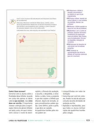 LIVRO DO PROFESSOR LÍNGUA PORTUGUESA · 1O
ANO 123
Como é bom escrever!
Converse com os alunos sobre a
ﬁnalidade desse bilhete, levando
em conta não apenas as ideias
sobre o que escrever, mas como
deve ser escrito. É importante
chamar a atenção para a organi-
zação interna do gênero bilhete:
um texto curto, em que é neces-
sário colocar o nome do desti-
natário, a fórmula de saudação,
o assunto, a despedida, o reme-
tente e a data. Como a proposta
é que eles copiem o bilhete que
ditaram, depois de revisado, al-
guns procedimentos podem aju-
dar, como deﬁnir, parte a parte,
o que deve ser copiado.
As quadrinhas trazidas pelos alu-
nos podem ser:
• compartilhadas em rodas de
recitação;
• transcritas por você em carta-
zes, ﬁxados na sala de aula para
consulta durante atividades de
produção escrita;
• digitadas e reproduzidas, para
que todos os alunos tenham
cópias das quadrinhas trazidas
pelos colegas.
•P1 Relacionar o bilhete à
situação comunicativa e
ao suporte em que circula
originalmente.
•P3 Produzir bilhete, levando em
conta o gênero e o seu contexto
de produção, ditando-o ao
professor.
•P4 Revisar o bilhete apoiado na
leitura em voz alta do professor.
•P5 Identiﬁcar, com o auxílio do
professor, possíveis elementos
constitutivos da organização
interna do bilhete: data, horário,
nome do destinatário, fórmula
de despedida, indicação de
remetente.
•P13 Participar de situações de
intercâmbio oral formulando
perguntas.
•P41 Conhecer as
representações das letras do
alfabeto de imprensa maiúsculo
(para ler e escrever).
Port1ºAnoParte2PROF.indd 123Port1ºAnoParte2PROF.indd 123 9/16/10 10:43 AM9/16/10 10:43 AM
 