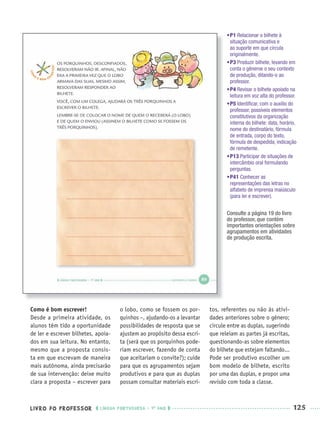 LIVRO DO PROFESSOR LÍNGUA PORTUGUESA · 1O
ANO 125
Como é bom escrever!
Desde a primeira atividade, os
alunos têm tido a oportunidade
de ler e escrever bilhetes, apoia-
dos em sua leitura. No entanto,
mesmo que a proposta consis-
ta em que escrevam de maneira
mais autônoma, ainda precisarão
de sua intervenção: deixe muito
clara a proposta – escrever para
o lobo, como se fossem os por-
quinhos –, ajudando-os a levantar
possibilidades de resposta que se
ajustem ao propósito dessa escri-
ta (será que os porquinhos pode-
riam escrever, fazendo de conta
que aceitariam o convite?); cuide
para que os agrupamentos sejam
produtivos e para que as duplas
possam consultar materiais escri-
tos, referentes ou não às ativi-
dades anteriores sobre o gênero;
circule entre as duplas, sugerindo
que releiam as partes já escritas,
questionando-as sobre elementos
do bilhete que estejam faltando...
Pode ser produtivo escolher um
bom modelo de bilhete, escrito
por uma das duplas, e propor uma
revisão com toda a classe.
•P1 Relacionar o bilhete à
situação comunicativa e
ao suporte em que circula
originalmente.
•P3 Produzir bilhete, levando em
conta o gêneroe o seu contexto
de produção, ditando-o ao
professor.
•P4 Revisar o bilhete apoiado na
leitura em voz alta do professor.
•P5 Identiﬁcar, com o auxílio do
professor, possíveis elementos
constitutivos da organização
interna do bilhete: data, horário,
nome do destinatário, fórmula
de entrada, corpo do texto,
fórmula de despedida, indicação
de remetente.
•P13 Participar de situações de
intercâmbio oral formulando
perguntas.
•P41 Conhecer as
representações das letras no
alfabeto de imprensa maiúsculo
(para ler e escrever).
Consulte a página 19 do livro
do professor, que contém
importantes orientações sobre
agrupamentos em atividades
de produção escrita.
Port1ºAnoParte2PROF.indd 125Port1ºAnoParte2PROF.indd 125 9/16/10 10:43 AM9/16/10 10:43 AM
 