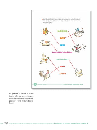 130 CADERNOS DE APOIO E APRENDIZAGEM · SMESP
Na questão 2, retome as orien-
tações sobre agrupamentos para
atividades de leitura contidas nas
páginas 17 e 18 do livro do pro-
fessor.
Port1ºAnoParte2PROF.indd 130Port1ºAnoParte2PROF.indd 130 9/16/10 10:43 AM9/16/10 10:43 AM
 