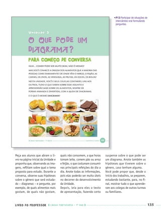 LIVRO DO PROFESSOR LÍNGUA PORTUGUESA · 1O
ANO 135
Peça aos alunos que abram o li-
vro na página inicial da Unidade e
proponha que, observando as ima-
gens, reﬂitam sobre qual o tema
proposto para estudo. Durante a
conversa, observe suas hipóteses
sobre o gênero que será estuda-
do – diagramas – e pergunte, por
exemplo, de quais alimentos mais
gostam, de quais não gostam,
quais não consomem, a que horas
tomam leite, comem pão ou arroz
e feijão, o que costumam consumir
nas principais refeições do dia a
dia. Anote todas as informações,
pois elas poderão ser muito úteis
no decorrer do desenvolvimento
da Unidade.
Depois, leia para eles o texto
de apresentação, fazendo certo
suspense sobre o que pode ser
um diagrama. Anote também as
hipóteses que tiverem sobre o
gênero, caso tenham alguma.
Você pode propor que, desde o
início dos trabalhos, se preparem,
estudando bastante, para, no ﬁ-
nal, mostrar tudo o que aprende-
ram aos colegas de outras turmas
ou familiares.
•P13 Participar de situações de
intercâmbio oral formulando
perguntas.
Port1ºAnoParte2PROF.indd 135Port1ºAnoParte2PROF.indd 135 9/16/10 10:43 AM9/16/10 10:43 AM
 