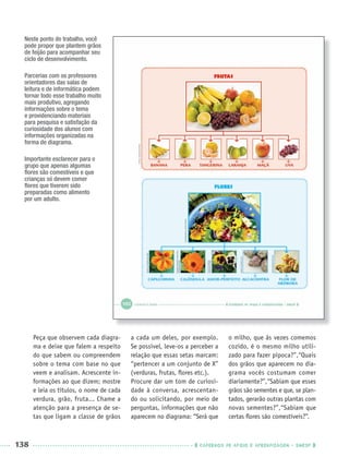 138 CADERNOS DE APOIO E APRENDIZAGEM · SMESP
Peça que observem cada diagra-
ma e deixe que falem a respeito
do que sabem ou compreendem
sobre o tema com base no que
veem e analisam. Acrescente in-
formações ao que dizem; mostre
e leia os títulos, o nome de cada
verdura, grão, fruta... Chame a
atenção para a presença de se-
tas que ligam a classe de grãos
a cada um deles, por exemplo.
Se possível, leve-os a perceber a
relação que essas setas marcam:
“pertencer a um conjunto de X”
(verduras, frutas, ﬂores etc.).
Procure dar um tom de curiosi-
dade à conversa, acrescentan-
do ou solicitando, por meio de
perguntas, informações que não
aparecem no diagrama: “Será que
o milho, que às vezes comemos
cozido, é o mesmo milho utili-
zado para fazer pipoca?”,“Quais
dos grãos que aparecem no dia-
grama vocês costumam comer
diariamente?”,“Sabiam que esses
grãos são sementes e que, se plan-
tados, gerarão outras plantas com
novas sementes?”,“Sabiam que
certas ﬂores são comestíveis?”.
Neste ponto do trabalho, você
pode propor que plantem grãos
de feijão para acompanhar seu
ciclo de desenvolvimento.
Parcerias com os professores
orientadores das salas de
leitura e de informática podem
tornar todo esse trabalho muito
mais produtivo, agregando
informações sobre o tema
e providenciando materiais
para pesquisa e satisfação da
curiosidade dos alunos com
informações organizadas na
forma de diagrama.
Importante esclarecer para o
grupo que apenas algumas
ﬂores são comestíveis e que
crianças só devem comer
ﬂores que tiverem sido
preparadas como alimento
por um adulto.
Port1ºAnoParte2PROF.indd 138Port1ºAnoParte2PROF.indd 138 9/16/10 10:43 AM9/16/10 10:43 AM
 