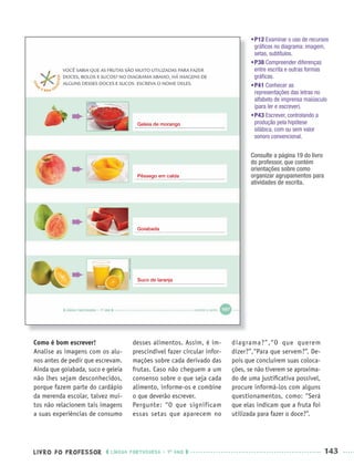 LIVRO DO PROFESSOR LÍNGUA PORTUGUESA · 1O
ANO 143
Como é bom escrever!
Analise as imagens com os alu-
nos antes de pedir que escrevam.
Ainda que goiabada, suco e geleia
não lhes sejam desconhecidos,
porque fazem parte do cardápio
da merenda escolar, talvez mui-
tos não relacionem tais imagens
a suas experiências de consumo
desses alimentos. Assim, é im-
prescindível fazer circular infor-
mações sobre cada derivado das
frutas. Caso não cheguem a um
consenso sobre o que seja cada
alimento, informe-os e combine
o que deverão escrever.
Pergunte: “O que significam
essas setas que aparecem no
diagrama?”,“O que querem
dizer?”,“Para que servem?”. De-
pois que concluírem suas coloca-
ções, se não tiverem se aproxima-
do de uma justiﬁcativa possível,
procure informá-los com alguns
questionamentos, como: “Será
que elas indicam que a fruta foi
utilizada para fazer o doce?”.
•P12 Examinar o uso de recursos
gráﬁcos no diagrama: imagem,
setas, subtítulos.
•P38 Compreender diferenças
entre escrita e outras formas
gráﬁcas.
•P41 Conhecer as
representações das letras no
alfabeto de imprensa maiúsculo
(para ler e escrever).
•P43 Escrever, controlando a
produção pela hipótese
silábica, com ou sem valor
sonoro convencional.
Consulte a página 19 do livro
do professor, que contém
orientações sobre como
organizar agrupamentos para
atividades de escrita.
Geleia de morango
Pêssego em calda
Goiabada
Suco de laranja
Port1ºAnoParte2PROF.indd 143Port1ºAnoParte2PROF.indd 143 9/16/10 10:43 AM9/16/10 10:43 AM
 
