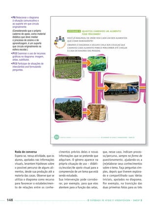 148 CADERNOS DE APOIO E APRENDIZAGEM · SMESP
Roda de conversa
Espera-se, nessa atividade, que os
alunos, apoiados nas informações
visuais, levantem hipóteses sobre
o possível percurso de alguns ali-
mentos, desde sua produção até a
maioria das casas. Observe que se
utiliza o diagrama como recurso
para favorecer o estabelecimen-
to de relações entre os conhe-
cimentos prévios deles e novas
informações que se pretende que
adquiram. O gênero aparece na
própria situação de uso – didáti-
co/escolar/de apoio visual para a
compreensão de um tema que está
sendo estudado.
Sua intervenção pode corrobo-
rar, por exemplo, para que eles
atentem para a função das setas,
que, nesse caso, indicam proces-
so/percurso, sempre na forma de
questionamento, ajudando-os a
(re)elaborar seus conhecimentos
sobre o tema. Faça perguntas sim-
ples, depois que tiverem explora-
do e compartilhado suas ideias
iniciais, apoiados no diagrama.
Por exemplo, na transição das
duas primeiras fotos para as três
•P8 Relacionar o diagrama
à situação comunicativa e
ao suporte em que circula
originalmente.
(Considerando que o próprio
caderno de apoio, como material
didático que deve mediar
o processo de ensino e de
aprendizagem, é um suporte
que circula originalmente na
esfera escolar.)
•P12 Examinar o uso de recursos
gráﬁcos no diagrama: imagem,
setas, subtítulos.
•P13 Participar de situações de
intercâmbio oral formulando
perguntas.
Port1ºAnoParte2PROF.indd 148Port1ºAnoParte2PROF.indd 148 9/16/10 10:43 AM9/16/10 10:43 AM
 