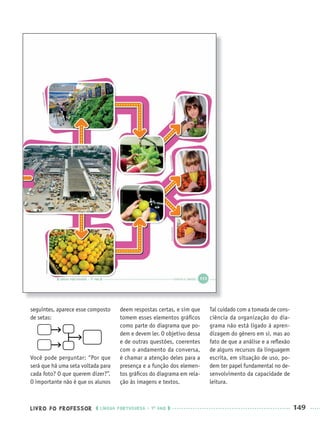 LIVRO DO PROFESSOR LÍNGUA PORTUGUESA · 1O
ANO 149
seguintes, aparece esse composto
de setas:
Você pode perguntar: “Por que
será que há uma seta voltada para
cada foto? O que querem dizer?”.
O importante não é que os alunos
deem respostas certas, e sim que
tomem esses elementos gráﬁcos
como parte do diagrama que po-
dem e devem ler. O objetivo dessa
e de outras questões, coerentes
com o andamento da conversa,
é chamar a atenção deles para a
presença e a função dos elemen-
tos gráﬁcos do diagrama em rela-
ção às imagens e textos.
Tal cuidado com a tomada de cons-
ciência da organização do dia-
grama não está ligado à apren-
dizagem do gênero em si, mas ao
fato de que a análise e a reﬂexão
de alguns recursos da linguagem
escrita, em situação de uso, po-
dem ter papel fundamental no de-
senvolvimento da capacidade de
leitura.
Port1ºAnoParte2PROF.indd 149Port1ºAnoParte2PROF.indd 149 9/16/10 10:43 AM9/16/10 10:43 AM
 