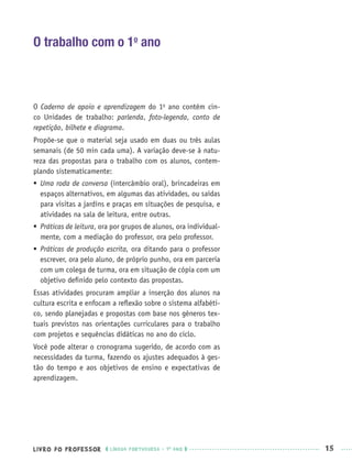 LIVRO DO PROFESSOR LÍNGUA PORTUGUESA · 1O
ANO 15
O trabalho com o 1o
ano
O Caderno de apoio e aprendizagem do 1o
ano contém cin-
co Unidades de trabalho: parlenda, foto-legenda, conto de
repetição, bilhete e diagrama.
Propõe-se que o material seja usado em duas ou três aulas
semanais (de 50 min cada uma). A variação deve-se à natu-
reza das propostas para o trabalho com os alunos, contem-
plando sistematicamente:
 Uma roda de conversa (intercâmbio oral), brincadeiras em
espaços alternativos, em algumas das atividades, ou saídas
para visitas a jardins e praças em situações de pesquisa, e
atividades na sala de leitura, entre outras.
 Práticas de leitura, ora por grupos de alunos, ora individual-
mente, com a mediação do professor, ora pelo professor.
 Práticas de produção escrita, ora ditando para o professor
escrever, ora pelo aluno, de próprio punho, ora em parceria
com um colega de turma, ora em situação de cópia com um
objetivo deﬁnido pelo contexto das propostas.
Essas atividades procuram ampliar a inserção dos alunos na
cultura escrita e enfocam a reﬂexão sobre o sistema alfabéti-
co, sendo planejadas e propostas com base nos gêneros tex-
tuais previstos nas orientações curriculares para o trabalho
com projetos e sequências didáticas no ano do ciclo.
Você pode alterar o cronograma sugerido, de acordo com as
necessidades da turma, fazendo os ajustes adequados à ges-
tão do tempo e aos objetivos de ensino e expectativas de
aprendizagem.
Port1ºAnoPROF.indd 15Port1ºAnoPROF.indd 15 9/16/10 10:30 AM9/16/10 10:30 AM
 