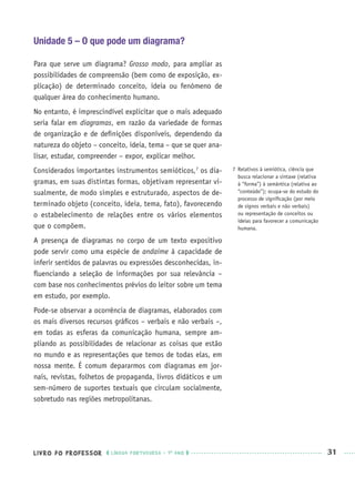 LIVRO DO PROFESSOR LÍNGUA PORTUGUESA · 1O
ANO 31
Unidade 5 – O que pode um diagrama?
Para que serve um diagrama? Grosso modo, para ampliar as
possibilidades de compreensão (bem como de exposição, ex-
plicação) de determinado conceito, ideia ou fenômeno de
qualquer área do conhecimento humano.
No entanto, é imprescindível explicitar que o mais adequado
seria falar em diagramas, em razão da variedade de formas
de organização e de deﬁnições disponíveis, dependendo da
natureza do objeto – conceito, ideia, tema – que se quer ana-
lisar, estudar, compreender – expor, explicar melhor.
Considerados importantes instrumentos semióticos,7
os dia-
gramas, em suas distintas formas, objetivam representar vi-
sualmente, de modo simples e estruturado, aspectos de de-
terminado objeto (conceito, ideia, tema, fato), favorecendo
o estabelecimento de relações entre os vários elementos
que o compõem.
A presença de diagramas no corpo de um texto expositivo
pode servir como uma espécie de andaime à capacidade de
inferir sentidos de palavras ou expressões desconhecidas, in-
ﬂuenciando a seleção de informações por sua relevância –
com base nos conhecimentos prévios do leitor sobre um tema
em estudo, por exemplo.
Pode-se observar a ocorrência de diagramas, elaborados com
os mais diversos recursos gráﬁcos – verbais e não verbais –,
em todas as esferas da comunicação humana, sempre am-
pliando as possibilidades de relacionar as coisas que estão
no mundo e as representações que temos de todas elas, em
nossa mente. É comum depararmos com diagramas em jor-
nais, revistas, folhetos de propaganda, livros didáticos e um
sem-número de suportes textuais que circulam socialmente,
sobretudo nas regiões metropolitanas.
7 Relativos à semiótica, ciência que
busca relacionar a sintaxe (relativa
à “forma”) à semântica (relativa ao
“conteúdo”); ocupa-se do estudo do
processo de signiﬁcação (por meio
de signos verbais e não verbais)
ou representação de conceitos ou
ideias para favorecer a comunicação
humana.
Port1ºAnoPROF.indd 31Port1ºAnoPROF.indd 31 9/16/10 10:30 AM9/16/10 10:30 AM
 