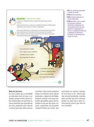 LIVRO DO PROFESSOR LÍNGUA PORTUGUESA · 1O
ANO 47
•P31 Ler parlendas ajustando
o falado ao escrito.
•P32 Recitar parlendas.
•P42 Localizar palavras em
textos conhecidos.
•P35 Identiﬁcar, com o auxílio
do professor, possíveis
elementos constitutivos da
organização interna de uma
parlenda: a disposição em
versos, a repetição de palavras,
a repetição de estruturas
de frases na construção dos
versos, as rimas.
Roda de conversa
Se você avaliar que a atividade
se estenderá mais do que o es-
perado, porque muitos alunos es-
tão interessados em partilhar as
novas parlendas que aprenderam
em casa, programe outra roda de
conversa para que todos possam
contribuir. Será muito produtivo
anotar os primeiros versos dessas
parlendas e, depois da atividade,
produzir cartazes com novas par-
lendas aprendidas pelos alunos.
Lembre-se de que são esses car-
tazes, resultantes de situações
compartilhadas por todos, que
suscitarão nos alunos o desejo
de se arriscar a ler, mesmo que
não convencionalmente, movidos
pelo sentido que tais cartazes
podem ter para eles e pelo co-
nhecimento prévio que têm de
seu conteúdo.
Port1ºAnoPROF.indd 47Port1ºAnoPROF.indd 47 9/16/10 10:30 AM9/16/10 10:30 AM
 