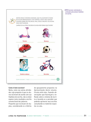 LIVRO DO PROFESSOR LÍNGUA PORTUGUESA · 1O
ANO 51
Como é bom escrever!
Nesta, como nas outras ativida-
des cuja proposta é que os alu-
nos escrevam de acordo com sua
hipótese de escrita, não se deve
esperar como resultado a escrita
convencional das palavras.
Proponha que escrevam em du-
plas, considerando os critérios
de agrupamento propostos na
Apresentação deste volume.
Circule entre eles, fazendo ob-
servações que favoreçam a re-
ﬂexão sobre o sistema de escri-
ta e levando-os a perceber que
poderão aprimorar seus escritos
consultando os materiais expos-
tos na sala.
•P77 Escrever controlando a
produção pela própria hipótese
de escrita.
Triciclo
Carro
Quebra-cabeça
Boneca
Bola
Bicicleta
Port1ºAnoPROF.indd 51Port1ºAnoPROF.indd 51 9/16/10 10:30 AM9/16/10 10:30 AM
 