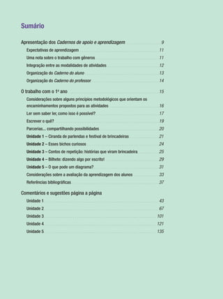 Sumário
Apresentação dos Cadernos de apoio e aprendizagem. . . . . . . . . . . . . . . . . . . . . 9
Expectativas de aprendizagem . . . . . . . . . . . . . . . . . . . . . . . . . . . . . . . . . . . . . . . . . . . . . .11
Uma nota sobre o trabalho com gêneros . . . . . . . . . . . . . . . . . . . . . . . . . . . . . . . . . . . . .11
Integração entre as modalidades de atividades. . . . . . . . . . . . . . . . . . . . . . . . . . . . . . .12
Organização do Caderno do aluno . . . . . . . . . . . . . . . . . . . . . . . . . . . . . . . . . . . . . . . . . . .13
Organização do Caderno do professor. . . . . . . . . . . . . . . . . . . . . . . . . . . . . . . . . . . . . . . .14
O trabalho com o 1o
ano . . . . . . . . . . . . . . . . . . . . . . . . . . . . . . . . . . . . . . . . . . . . . . . . . . . . .15
Considerações sobre alguns princípios metodológicos que orientam os
encaminhamentos propostos para as atividades . . . . . . . . . . . . . . . . . . . . . . . . . . . . .16
Ler sem saber ler, como isso é possível?. . . . . . . . . . . . . . . . . . . . . . . . . . . . . . . . . . . . .17
Escrever o quê?. . . . . . . . . . . . . . . . . . . . . . . . . . . . . . . . . . . . . . . . . . . . . . . . . . . . . . . . . . . . .19
Parcerias... compartilhando possibilidades. . . . . . . . . . . . . . . . . . . . . . . . . . . . . . . . . . .20
Unidade 1 – Ciranda de parlendas e festival de brincadeiras. . . . . . . . . . . . . . . . . .21
Unidade 2 – Esses bichos curiosos . . . . . . . . . . . . . . . . . . . . . . . . . . . . . . . . . . . . . . . . . .24
Unidade 3 – Contos de repetição: histórias que viram brincadeira. . . . . . . . . . . . .25
Unidade 4 – Bilhete: dizendo algo por escrito!. . . . . . . . . . . . . . . . . . . . . . . . . . . . . . . .29
Unidade 5 – O que pode um diagrama?. . . . . . . . . . . . . . . . . . . . . . . . . . . . . . . . . . . . . .31
Considerações sobre a avaliação da aprendizagem dos alunos . . . . . . . . . . . . . . .33
Referências bibliográﬁcas. . . . . . . . . . . . . . . . . . . . . . . . . . . . . . . . . . . . . . . . . . . . . . . . . . .37
Comentários e sugestões página a página
Unidade 1. . . . . . . . . . . . . . . . . . . . . . . . . . . . . . . . . . . . . . . . . . . . . . . . . . . . . . . . . . . . . . . . . . 43
Unidade 2. . . . . . . . . . . . . . . . . . . . . . . . . . . . . . . . . . . . . . . . . . . . . . . . . . . . . . . . . . . . . . . . . . 67
Unidade 3. . . . . . . . . . . . . . . . . . . . . . . . . . . . . . . . . . . . . . . . . . . . . . . . . . . . . . . . . . . . . . . . . 101
Unidade 4. . . . . . . . . . . . . . . . . . . . . . . . . . . . . . . . . . . . . . . . . . . . . . . . . . . . . . . . . . . . . . . . . 121
Unidade 5. . . . . . . . . . . . . . . . . . . . . . . . . . . . . . . . . . . . . . . . . . . . . . . . . . . . . . . . . . . . . . . . . 135
Port1ºAnoPROF.indd 7Port1ºAnoPROF.indd 7 9/16/10 10:30 AM9/16/10 10:30 AM
 