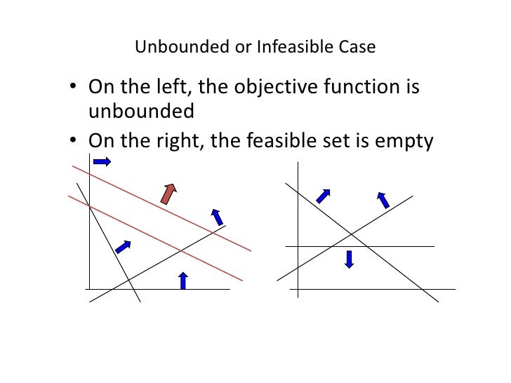 Duality in Linear Programming