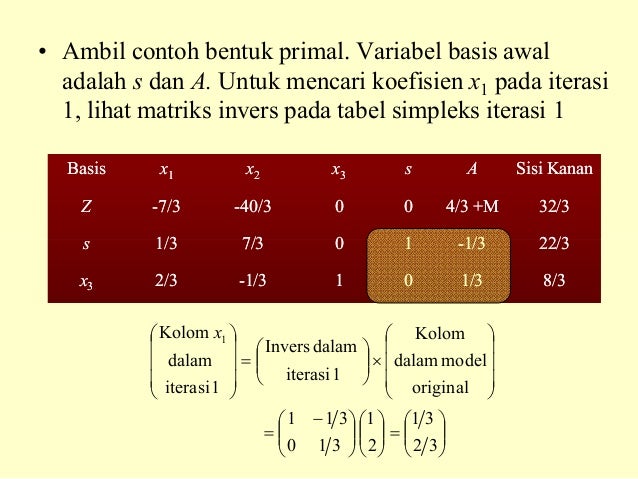 PENELITIAN OPERASIONAL - PROGRAMA LINIER - METODE PRIMAL DUAL