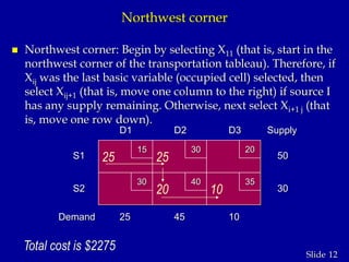 12Slide
Northwest corner
 Northwest corner: Begin by selecting X11 (that is, start in the
northwest corner of the transportation tableau). Therefore, if
Xij was the last basic variable (occupied cell) selected, then
select Xij+1 (that is, move one column to the right) if source I
has any supply remaining. Otherwise, next select Xi+1 j (that
is, move one row down).
Supply
30
5025 25
20 10
35
20
40
30
30
Demand 104525
S1
S2
D3D2D1
15
Total cost is $2275
 