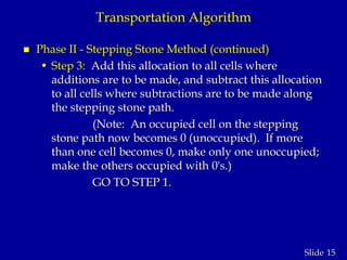15Slide
Transportation Algorithm
 Phase II - Stepping Stone Method (continued)
• Step 3: Add this allocation to all cells where
additions are to be made, and subtract this allocation
to all cells where subtractions are to be made along
the stepping stone path.
(Note: An occupied cell on the stepping
stone path now becomes 0 (unoccupied). If more
than one cell becomes 0, make only one unoccupied;
make the others occupied with 0's.)
GO TO STEP 1.
 