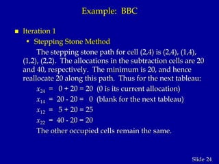 24Slide
Example: BBC
 Iteration 1
• Stepping Stone Method
The stepping stone path for cell (2,4) is (2,4), (1,4),
(1,2), (2,2). The allocations in the subtraction cells are 20
and 40, respectively. The minimum is 20, and hence
reallocate 20 along this path. Thus for the next tableau:
x24 = 0 + 20 = 20 (0 is its current allocation)
x14 = 20 - 20 = 0 (blank for the next tableau)
x12 = 5 + 20 = 25
x22 = 40 - 20 = 20
The other occupied cells remain the same.
 