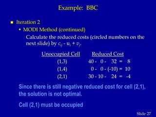 27Slide
Example: BBC
 Iteration 2
• MODI Method (continued)
Calculate the reduced costs (circled numbers on the
next slide) by cij - ui + vj.
Unoccupied Cell Reduced Cost
(1,3) 40 - 0 - 32 = 8
(1,4) 0 - 0 - (-10) = 10
(2,1) 30 - 10 - 24 = -4
Since there is still negative reduced cost for cell (2,1),
the solution is not optimal.
Cell (2,1) must be occupied
 