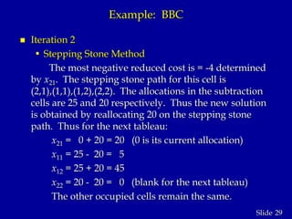 29Slide
Example: BBC
 Iteration 2
• Stepping Stone Method
The most negative reduced cost is = -4 determined
by x21. The stepping stone path for this cell is
(2,1),(1,1),(1,2),(2,2). The allocations in the subtraction
cells are 25 and 20 respectively. Thus the new solution
is obtained by reallocating 20 on the stepping stone
path. Thus for the next tableau:
x21 = 0 + 20 = 20 (0 is its current allocation)
x11 = 25 - 20 = 5
x12 = 25 + 20 = 45
x22 = 20 - 20 = 0 (blank for the next tableau)
The other occupied cells remain the same.
 