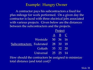 38Slide
Example: Hungry Owner
A contractor pays his subcontractors a fixed fee
plus mileage for work performed. On a given day the
contractor is faced with three electrical jobs associated
with various projects. Given below are the distances
between the subcontractors and the projects.
Project
A B C
Westside 50 36 16
Subcontractors Federated 28 30 18
Goliath 35 32 20
Universal 25 25 14
How should the contractors be assigned to minimize
total distance (and total cost)?
 