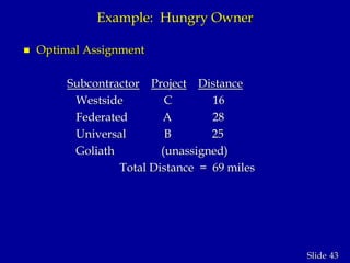 43Slide
Example: Hungry Owner
 Optimal Assignment
Subcontractor Project Distance
Westside C 16
Federated A 28
Universal B 25
Goliath (unassigned)
Total Distance = 69 miles
 