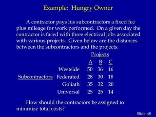 48Slide
Example: Hungry Owner
A contractor pays his subcontractors a fixed fee
plus mileage for work performed. On a given day the
contractor is faced with three electrical jobs associated
with various projects. Given below are the distances
between the subcontractors and the projects.
Projects
A B C
Westside 50 36 16
Subcontractors Federated 28 30 18
Goliath 35 32 20
Universal 25 25 14
How should the contractors be assigned to
minimize total costs?
 