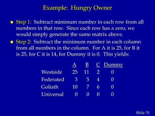 51Slide
Example: Hungry Owner
 Step 1: Subtract minimum number in each row from all
numbers in that row. Since each row has a zero, we
would simply generate the same matrix above.
 Step 2: Subtract the minimum number in each column
from all numbers in the column. For A it is 25, for B it
is 25, for C it is 14, for Dummy it is 0. This yields:
A B C Dummy
Westside 25 11 2 0
Federated 3 5 4 0
Goliath 10 7 6 0
Universal 0 0 0 0
 