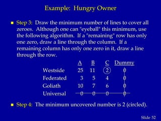 52Slide
Example: Hungry Owner
 Step 3: Draw the minimum number of lines to cover all
zeroes. Although one can "eyeball" this minimum, use
the following algorithm. If a "remaining" row has only
one zero, draw a line through the column. If a
remaining column has only one zero in it, draw a line
through the row.
A B C Dummy
Westside 25 11 2 0
Federated 3 5 4 0
Goliath 10 7 6 0
Universal 0 0 0 0
 Step 4: The minimum uncovered number is 2 (circled).
 