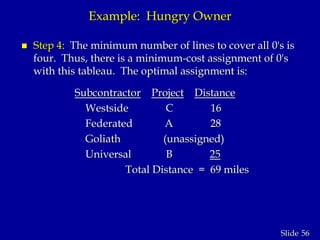 56Slide
Example: Hungry Owner
 Step 4: The minimum number of lines to cover all 0's is
four. Thus, there is a minimum-cost assignment of 0's
with this tableau. The optimal assignment is:
Subcontractor Project Distance
Westside C 16
Federated A 28
Goliath (unassigned)
Universal B 25
Total Distance = 69 miles
 