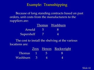 61Slide
Example: Transshipping
Because of long standing contracts based on past
orders, unit costs from the manufacturers to the
suppliers are:
Thomas Washburn
Arnold 5 8
Supershelf 7 4
The cost to install the shelving at the various
locations are:
Zrox Hewes Rockwright
Thomas 1 5 8
Washburn 3 4 4
 
