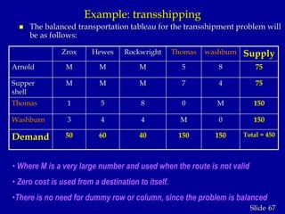 67Slide
Example: transshipping
 The balanced transportation tableau for the transshipment problem will
be as follows:
Zrox Hewes Rockwright Thomas washburn Supply
Arnold M M M 5 8 75
Supper
shell
M M M 7 4 75
Thomas 1 5 8 0 M 150
Washburn 3 4 4 M 0 150
Demand 50 60 40 150 150 Total = 450
• Where M is a very large number and used when the route is not valid
• Zero cost is used from a destination to itself.
•There is no need for dummy row or column, since the problem is balanced
 