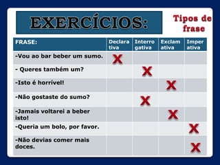EXERCÍCIOS:Tipos de frasexxxxxxx
