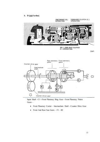 13
b. D [gigi kedua]
Input Shaft - C1 - Front Planetary Ring Gear - Front Planetary Pinion
Gears –
 Front Planetary Carrier – Intermediate Shaft - Counter Drive Gear
 Front And Rear Sun Gears – F1 – B2
 