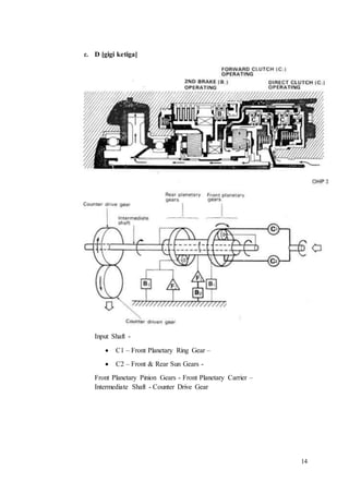 14
c. D [gigi ketiga]
Input Shaft -
 C1 – Front Planetary Ring Gear –
 C2 – Front & Rear Sun Gears -
Front Planetary Pinion Gears - Front Planetary Carrier –
Intermediate Shaft - Counter Drive Gear
 