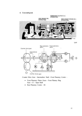 15
d. 2 [second gear]
Counter Drive Gear – Intermediate Shaft - Front Planetary Carrier –
 Front Planetary Pinion Gears – Front Plantary Ring
Gear – C1 – Input Shaft
 Rear Planetary Carrier – B1
 