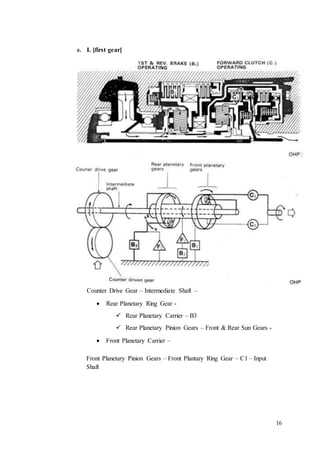 16
e. L [first gear]
Counter Drive Gear – Intermediate Shaft –
 Rear Planetary Ring Gear -
 Rear Planetary Carrier – B3
 Rear Planetary Pinion Gears – Front & Rear Sun Gears -
 Front Planetary Carrier –
Front Planetary Pinion Gears – Front Plantary Ring Gear – C1 – Input
Shaft
 
