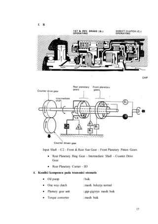17
f. R
Input Shaft – C2 – Front & Rear Sun Gear – Front Planetary Pinion Gears
 Rear Planetary Ring Gear – Intermediate Shaft – Counter Drive
Gear
 Rear Planetary Carrier – B3
4. Kondisi komponen pada transmisi otomatis
 Oil pump : baik
 One way clutch : masih bekerja normal
 Plantary gear unit : gigi-giginya masih baik
 Torque converter : masih baik
 
