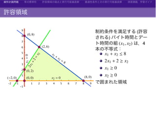 線形計画法 シンプレックス法はこう解く -線形計画問題を解く - YouTube