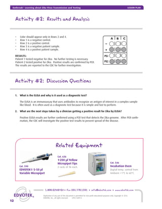 Activity #2: Discussion Questions
1. What is the ELISA and why is it used as a diagnostic test?
The ELISA is an immunoassay that uses antibodies to recognize an antigen of interest in a complex sample
like blood. It is often used as a diagnostic test because it is simple and fast to perform.
2. What are the next steps taken by a clinician getting a positive result for Zika by ELISA?
Positive ELISA results are further conﬁrmed using a PCR test that detects the Zika genome. After PCR conﬁr-
mation, the CDC will investigate the positive test results to prevent spread of the disease.
• Color should appear only in Rows 2 and 4.
• Row 1 is a negative control.
• Row 2 is a positive control.
• Row 3 is a negative patient sample.
• Row 4 is a positive patient sample.
RESULTS:
Patient 1 tested negative for Zika. No further testing is necessary.
Patient 2 tested positive for Zika. Positive results are conﬁrmed by PCR.
The results are reported to the CDC for further investigation.
–
+
PS1
PS2
A B C
Activity #2: Results and Analysis
Cat. 590
EDVOTEK® 5-50 μl
Variable Micropipet
Cat. 636
1-200 μl Yellow
Micropipet Tips
2 racks of 96 each.
Cat. 546
Incubation Oven
Digital temp. control from
Ambient +1°C to 60°C.
Related Equipment
1.800.EDVOTEK • Fax 202.370.1501 • info@edvotek.com • www.edvotek.com
12
Duplication of any part of this document is permitted for non-proﬁt educational purposes only. Copyright © 2016
EDVOTEK, Inc., all rights reserved. LP03.160914
Outbreak! Learning about Zika Virus Transmission and Testing LESSON PLAN
 