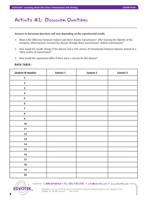 Activity #1: Discussion Questions
Answers to Discussion Questions will vary depending on the experimental results.
1. What is the difference between indirect and direct disease transmission? After learning the identity of the
mosquito, which humans received the disease through direct transmission? Indirect transmission?
2. How would the results change if the disease had a 50% chance of transmission between humans instead of a
100% chance of transmission?
3. How would the experiment differ if there were a vaccine for this disease?
DATA TABLE:
Student ID Number Contact 1 Contact 2 Contact 3
1
2
3
4
5
6
7
8
9
10
11
12
13
14
15
16
17
18
19
20
1.800.EDVOTEK • Fax 202.370.1501 • info@edvotek.com • www.edvotek.com
8
Duplication of any part of this document is permitted for non-proﬁt educational purposes only. Copyright © 2016
EDVOTEK, Inc., all rights reserved. LP03.160914
Outbreak! Learning about Zika Virus Transmission and Testing LESSON PLAN
 