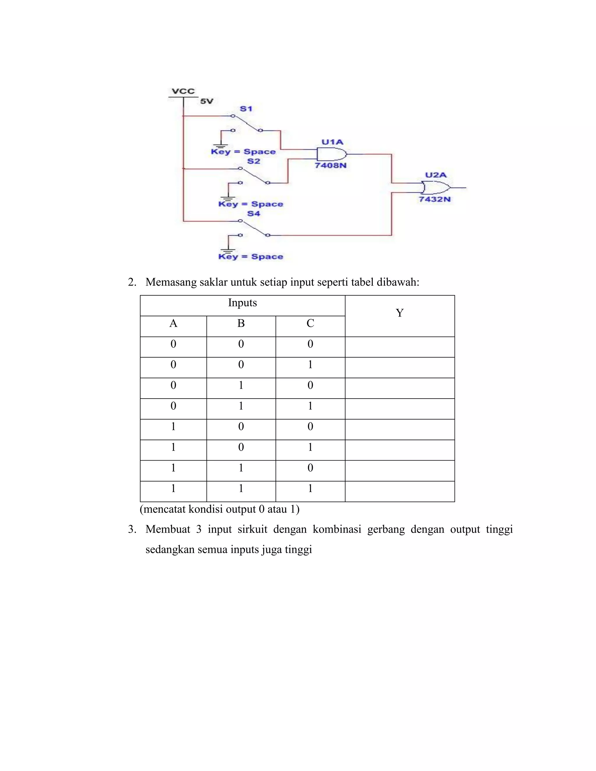 2. Memasang saklar untuk setiap input seperti tabel dibawah: 
Inputs 
Y 
A 
B 
C 
0 
0 
0 
0 
0 
1 
0 
1 
0 
0 
1 
1 
1 
0 
0 
1 
0 
1 
1 
1 
0 
1 
1 
1 
(mencatat kondisi output 0 atau 1) 
3. Membuat 3 input sirkuit dengan kombinasi gerbang dengan output tinggi sedangkan semua inputs juga tinggi 
 