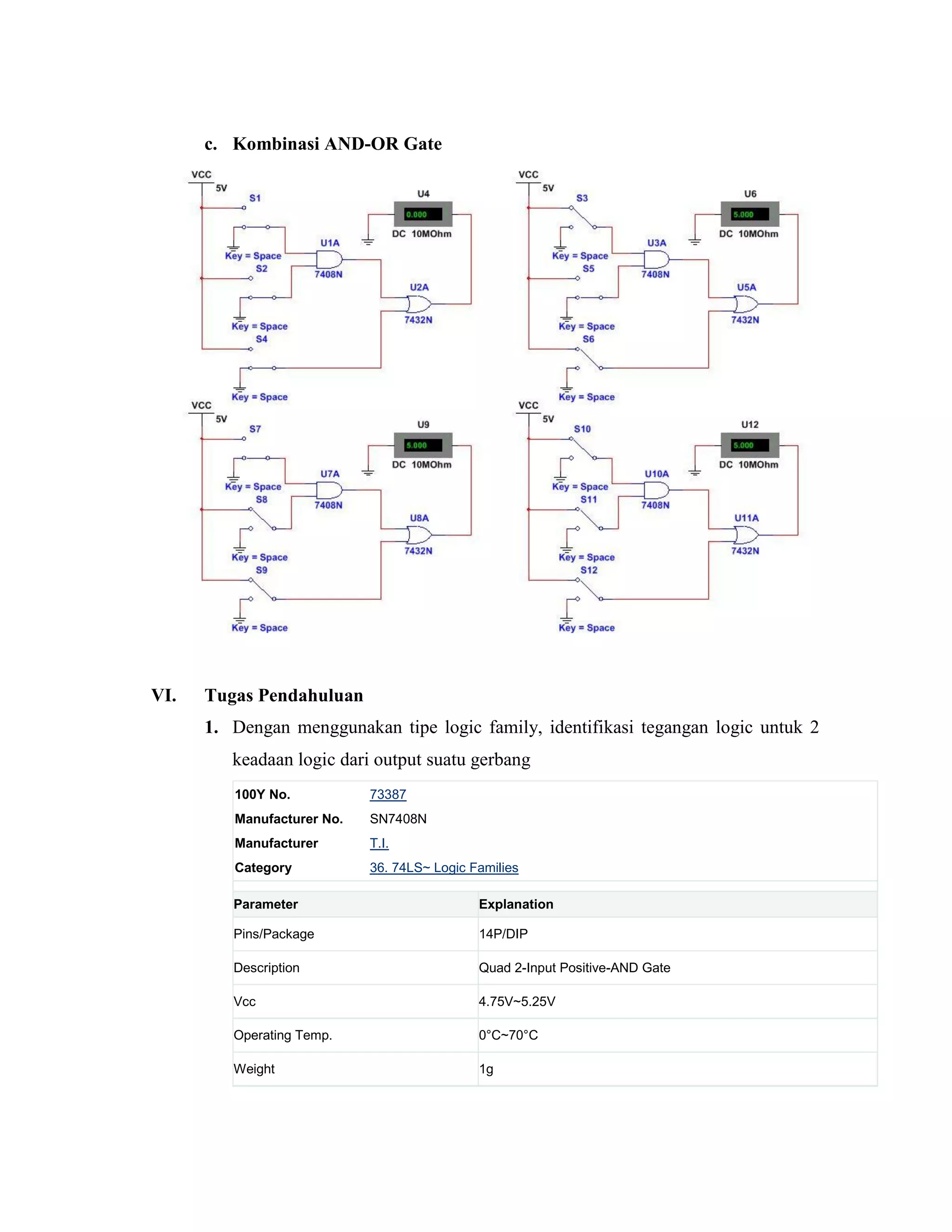c. Kombinasi AND-OR Gate 
VI. Tugas Pendahuluan 
1. Dengan menggunakan tipe logic family, identifikasi tegangan logic untuk 2 keadaan logic dari output suatu gerbang 100Y No. 73387 Manufacturer No. SN7408N Manufacturer T.I. Category 36. 74LS~ Logic Families 
Parameter Explanation Pins/Package 14P/DIP Description Quad 2-Input Positive-AND Gate Vcc 4.75V~5.25V Operating Temp. 0°C~70°C Weight 1g  