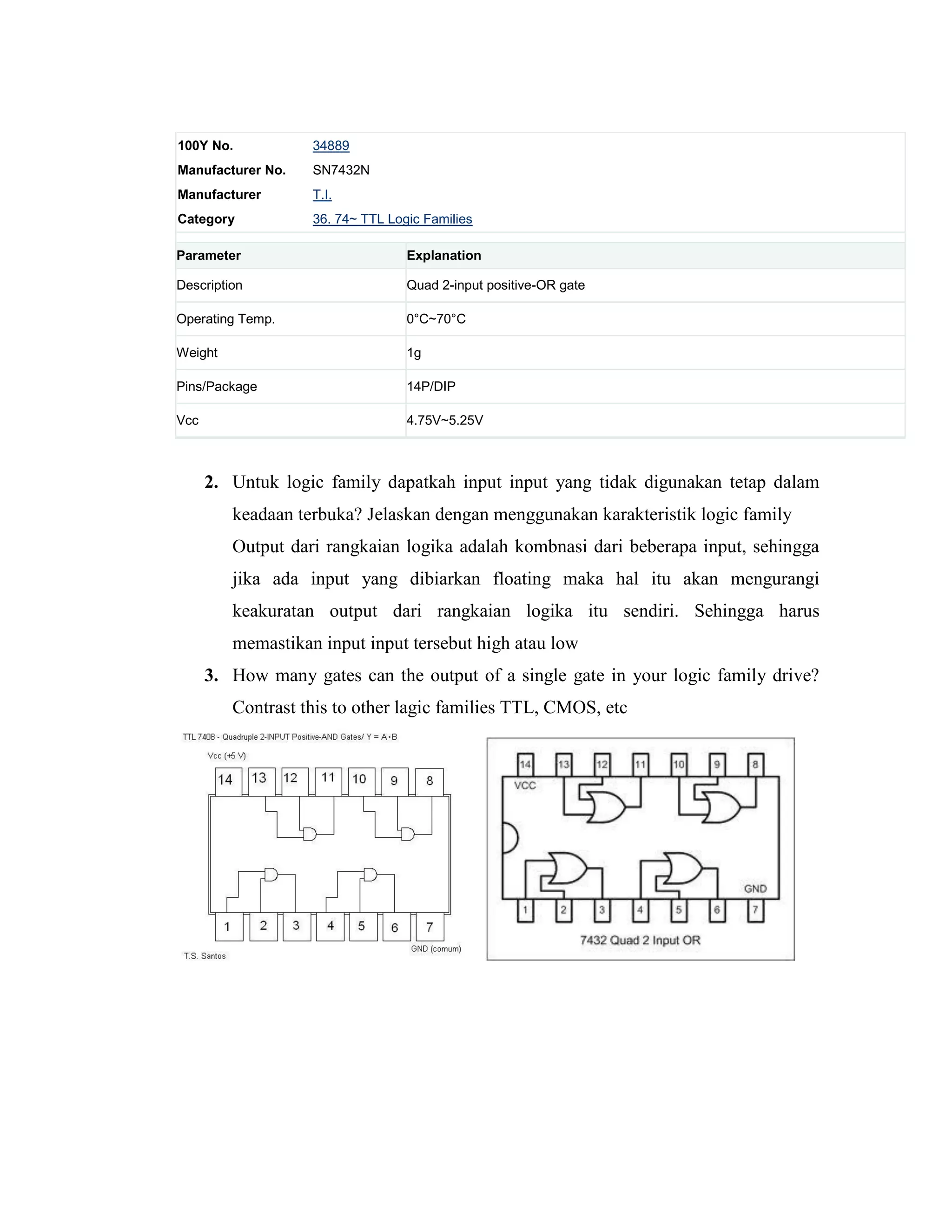 100Y No. 34889 Manufacturer No. SN7432N Manufacturer T.I. Category 36. 74~ TTL Logic Families 
Parameter Explanation Description Quad 2-input positive-OR gate Operating Temp. 0°C~70°C Weight 1g Pins/Package 14P/DIP Vcc 4.75V~5.25V 
2. Untuk logic family dapatkah input input yang tidak digunakan tetap dalam keadaan terbuka? Jelaskan dengan menggunakan karakteristik logic family 
Output dari rangkaian logika adalah kombnasi dari beberapa input, sehingga jika ada input yang dibiarkan floating maka hal itu akan mengurangi keakuratan output dari rangkaian logika itu sendiri. Sehingga harus memastikan input input tersebut high atau low 
3. How many gates can the output of a single gate in your logic family drive? Contrast this to other lagic families TTL, CMOS, etc 
