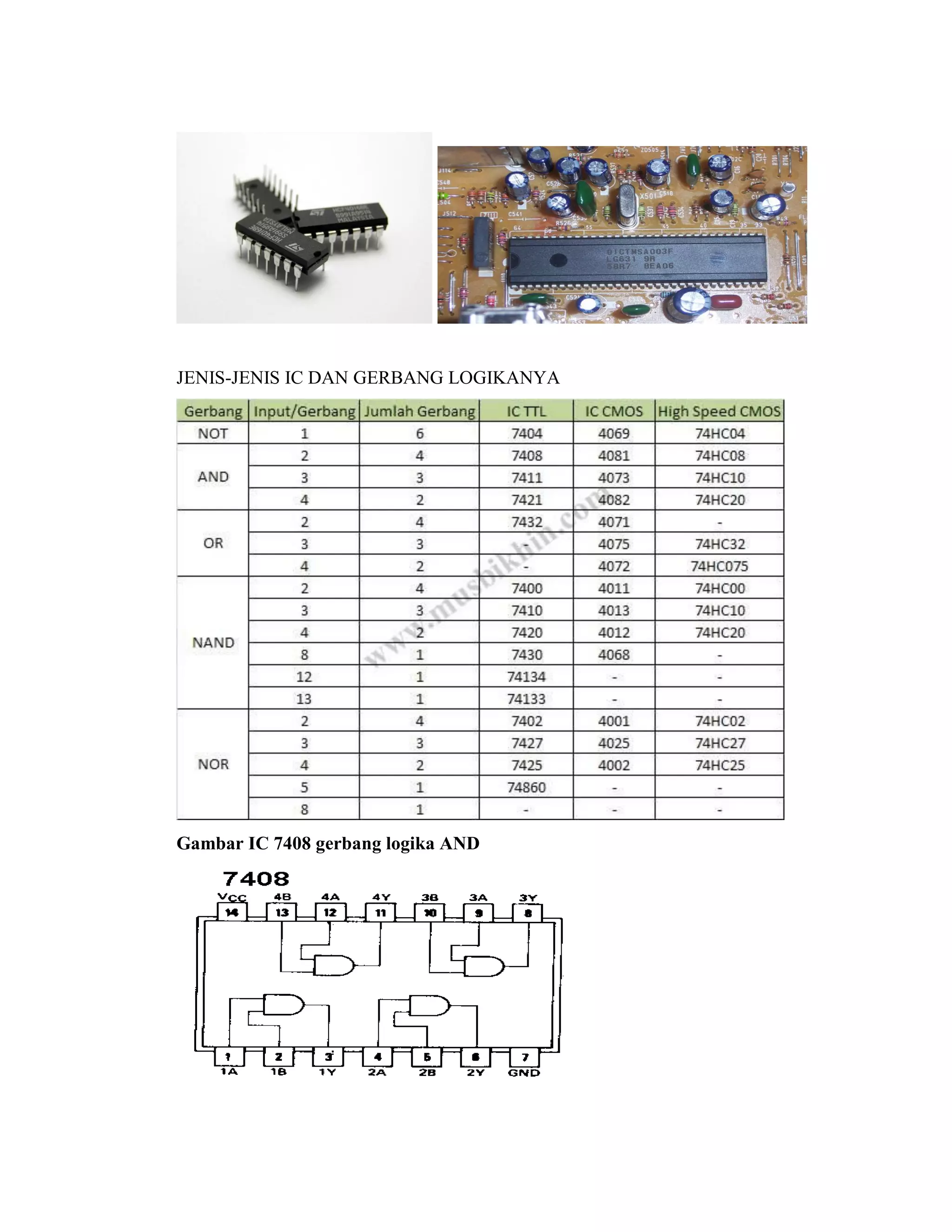 JENIS-JENIS IC DAN GERBANG LOGIKANYA 
Gambar IC 7408 gerbang logika AND 
 