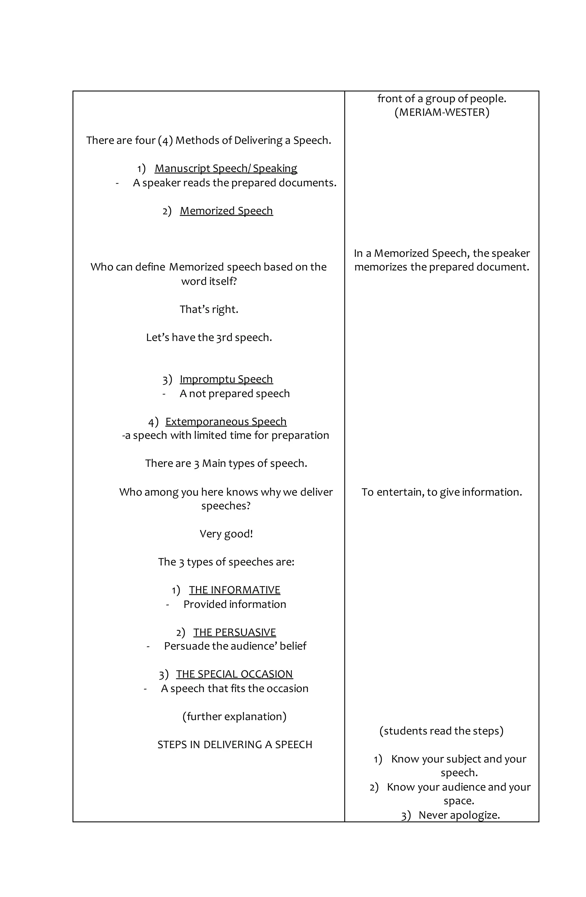There are four (4) Methods of Delivering a Speech.
1) Manuscript Speech/ Speaking
- A speaker reads the prepared documents.
2) Memorized Speech
Who can define Memorized speech based on the
word itself?
That’s right.
Let’s have the 3rd speech.
3) Impromptu Speech
- A not prepared speech
4) Extemporaneous Speech
-a speech with limited time for preparation
There are 3 Main types of speech.
Who among you here knows why we deliver
speeches?
Very good!
The 3 types of speeches are:
1) THE INFORMATIVE
- Provided information
2) THE PERSUASIVE
- Persuade the audience’ belief
3) THE SPECIAL OCCASION
- A speech that fits the occasion
(further explanation)
STEPS IN DELIVERING A SPEECH
front of a group of people.
(MERIAM-WESTER)
In a Memorized Speech, the speaker
memorizes the prepared document.
To entertain, to give information.
(students read the steps)
1) Know your subject and your
speech.
2) Know your audience and your
space.
3) Never apologize.
 